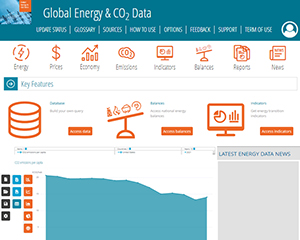 Base de datos globales de energía & CO2