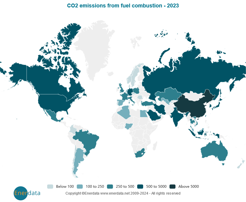 Emisiones de CO2 procedentes de la combustión de combustibles