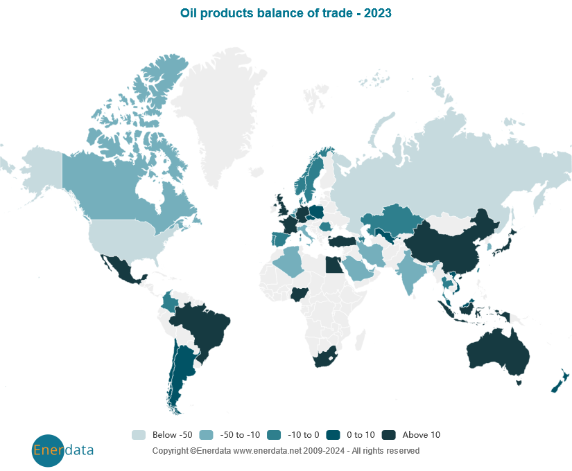 Balance de comercio de productos del petróleo