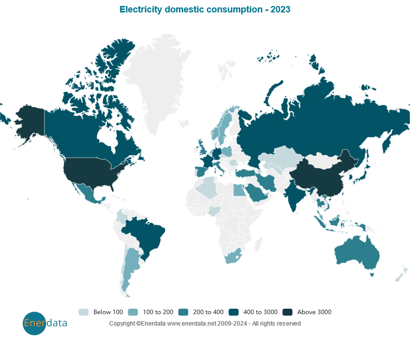 Consumo nacional de electricidad