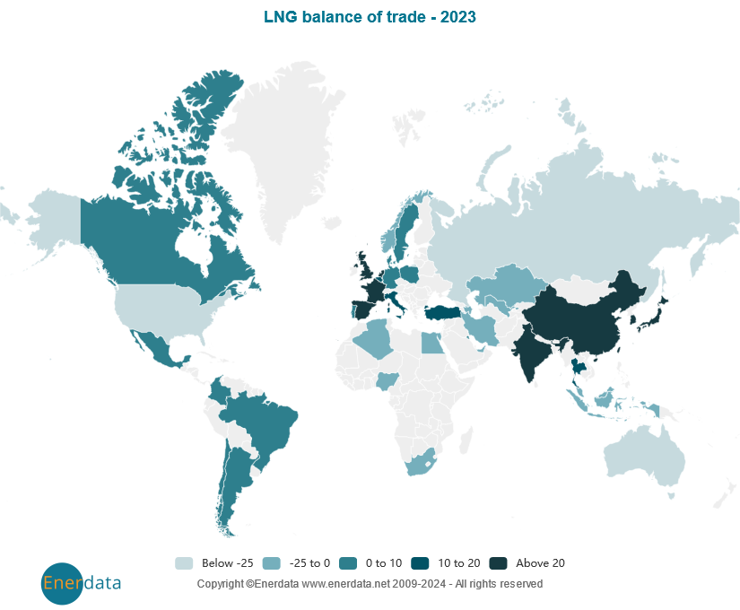 Balance de comercio de GNL