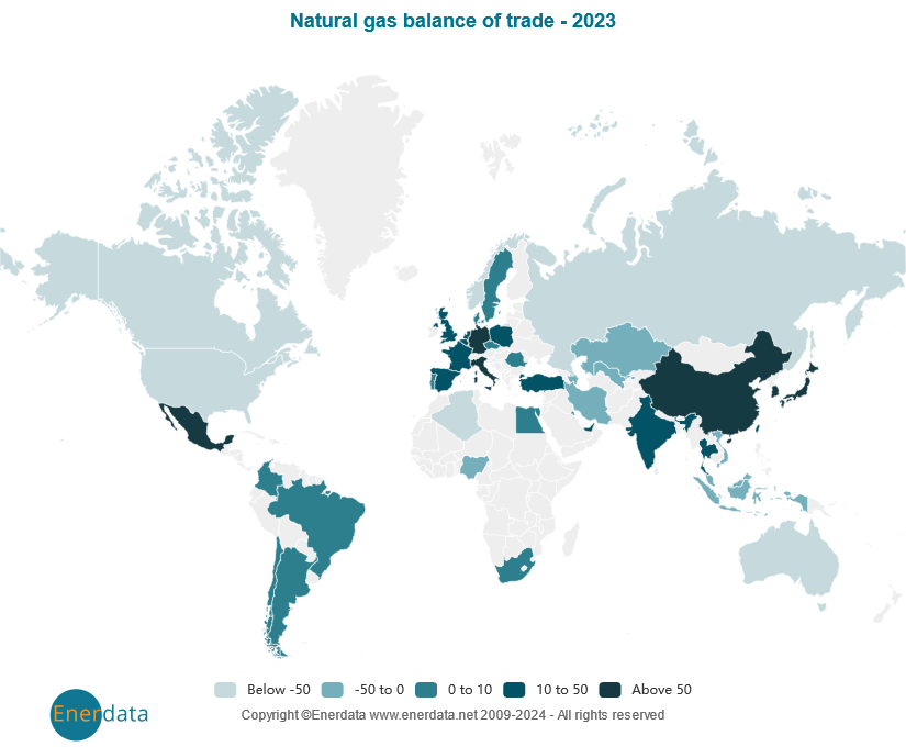 Balance de comercio de gas natural