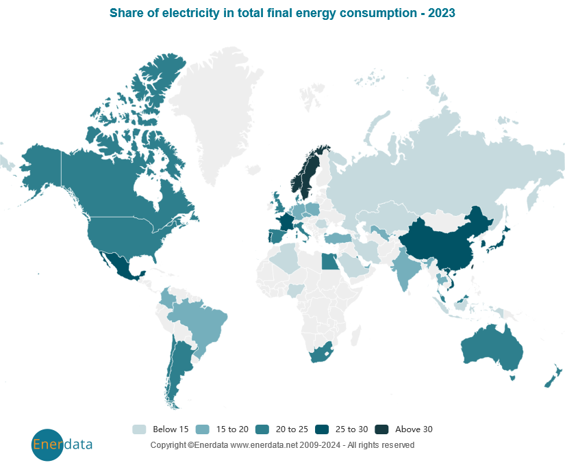 Cuota de electricidad en el consumo energético final total