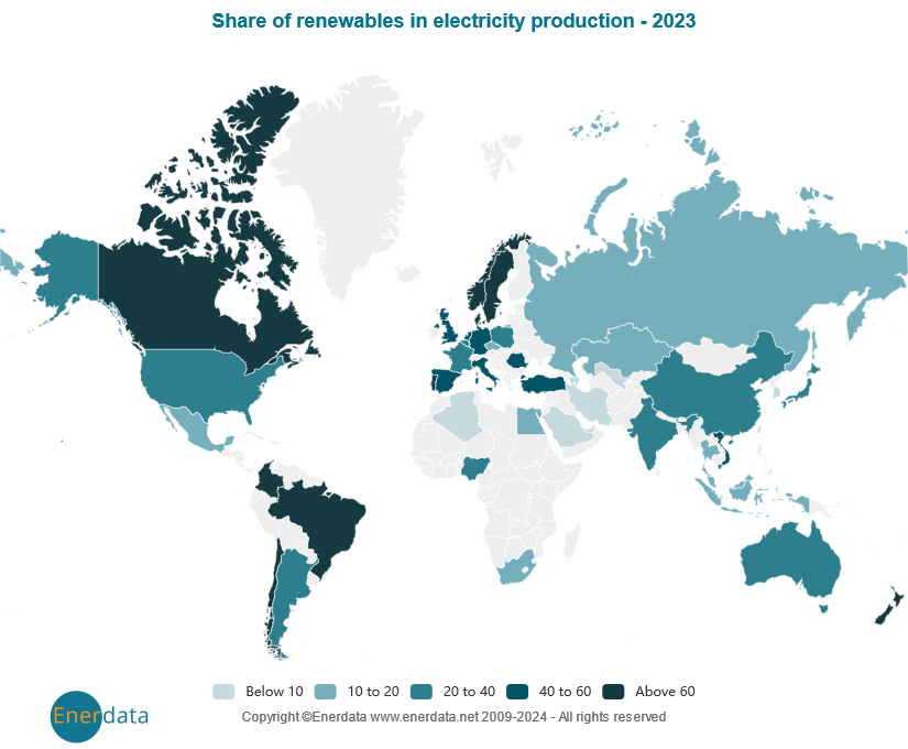 Cuota de energías renovables en la producción de electricidad