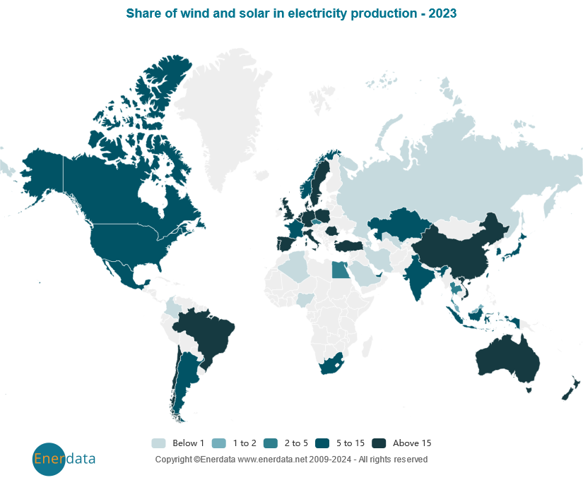 Cuota de energía eólica y solar en la producción de electricidad