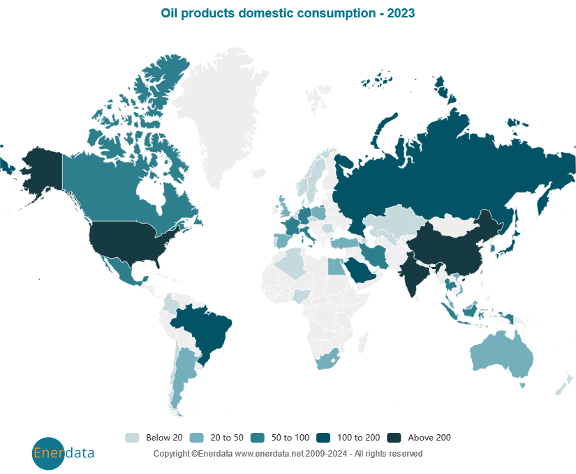 Consumo nacional de productos del petróleo