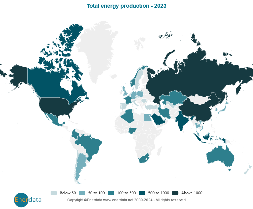 Producción energética total