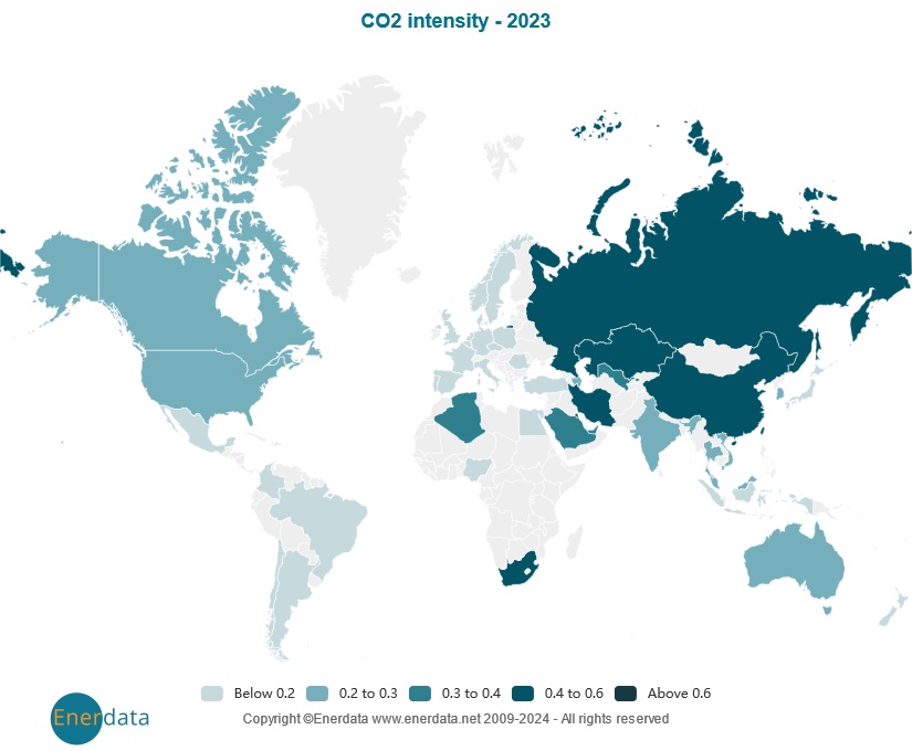 Intensidad de CO2 a paridades de poder adquisitivo constantes