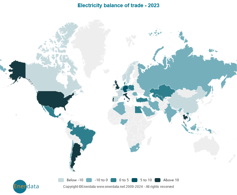 Balance de comercio de electricidad