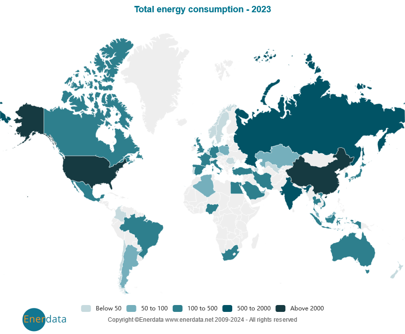 Consumo energético total