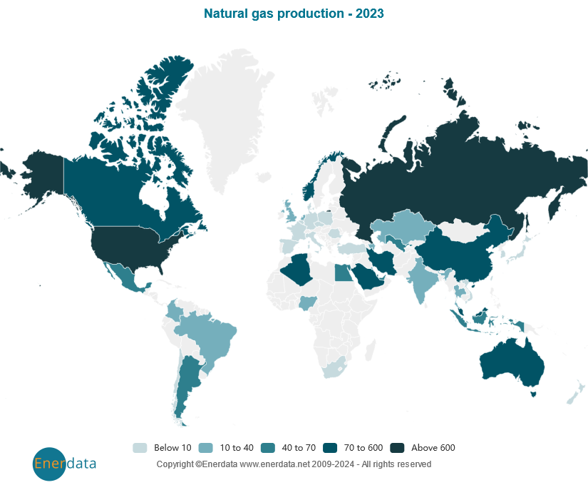 Producción de gas natural