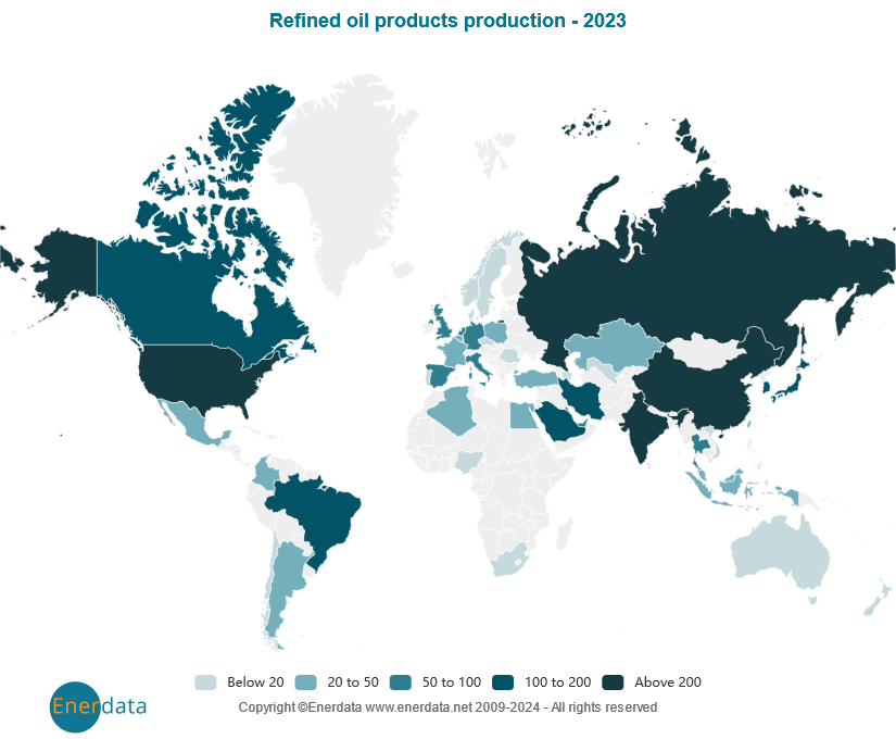 Producción de productos refinados del petróleo